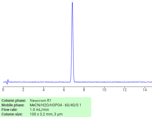 Separation of 2,4,6-Trichlorophenyl isothiocyanate on Newcrom R1 HPLC column