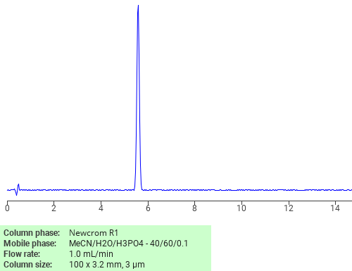 Separation of 2,5-Xylylacetic acid on Newcrom R1 HPLC column