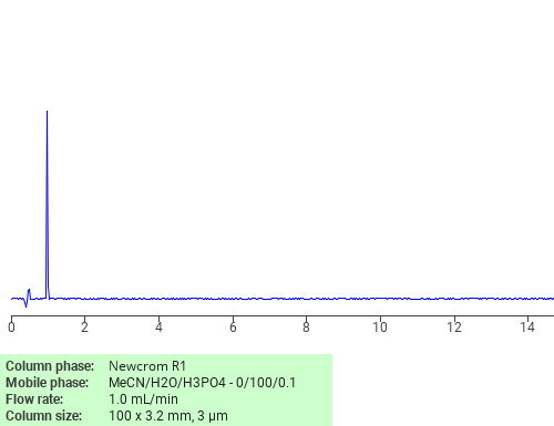 Separation of 2,6-Diamino-5H-pyrimidin-4-one on Newcrom R1 HPLC column