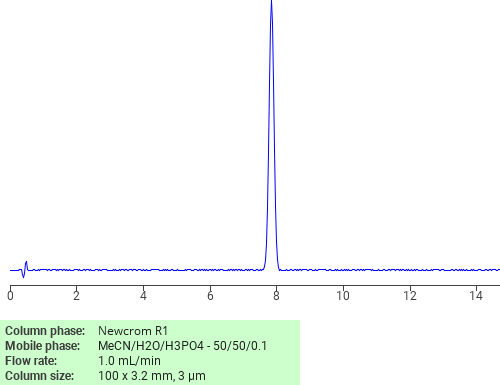 Separation of 2,6-Dichlorotoluene on Newcrom C18 HPLC column