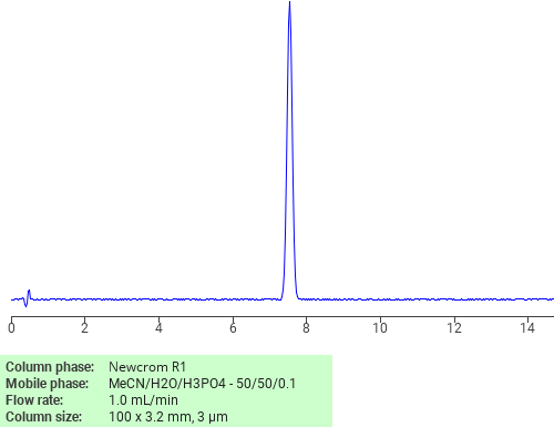 Separation of 2H-1-Benzopyran-2-one, 3-(2-benzoxazolyl)-7-(diethylamino)- on Newcrom C18 HPLC column