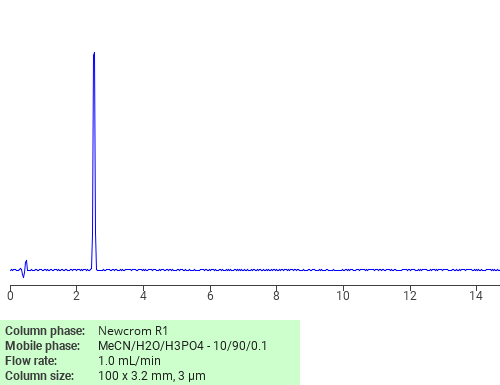 Separation of (2H)Formic (2)acid on Newcrom R1 HPLC column
