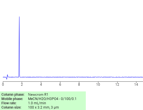 Separation of (2S)-2-Hydroxybutanedioic acid on Newcrom R1 HPLC column