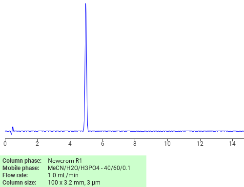 Separation of (2S,3s)-3-hydroxy-2-(4-methoxyphenyl)-2,3-dihydro-1,5-benzothiazepin-4(5h)-one on Newcrom C18 HPLC column