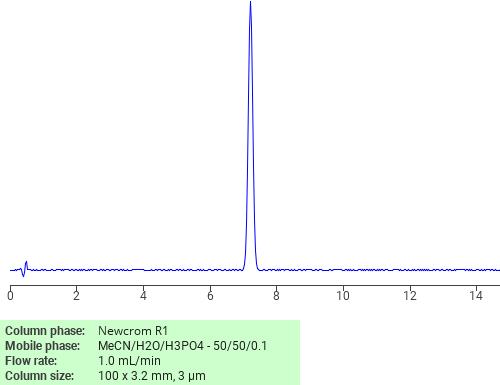 Separation of 3-(4,5-Dichloro-o-tolyl)-4,5-dihydro-1-(4-(vinylsulphonyl)phenyl)-1H-pyrazole on Newcrom R1 HPLC column