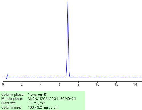 Separation of 3-Cyclohexylpropyl butyrate on Newcrom R1 HPLC column