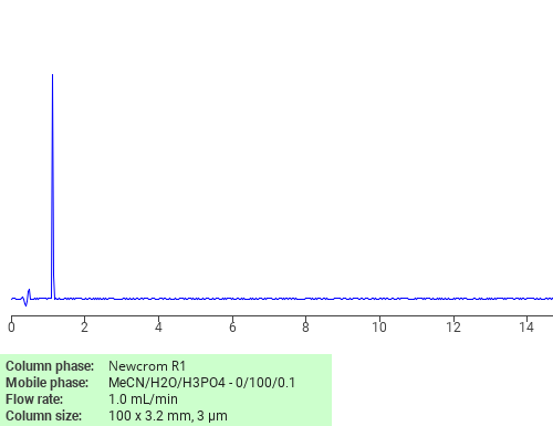 Separation of 3-Methoxypropanesulphonic acid on Newcrom C18 HPLC column