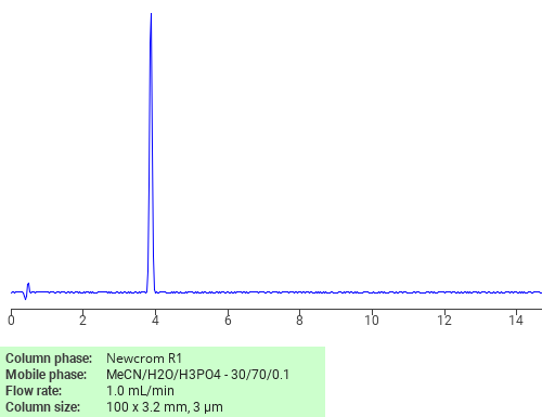 Separation of 3-Methyl-2-butenenitrile on Newcrom R1 HPLC column