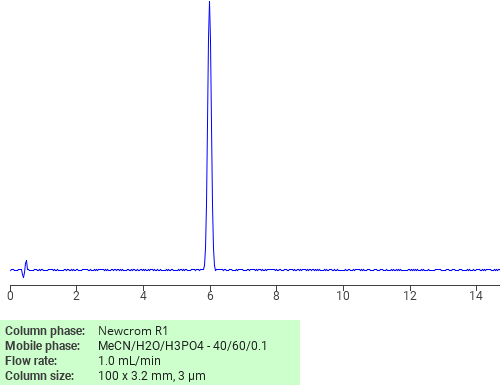 Separation of 3-(Methylthio)propyl isobutyrate on Newcrom R1 HPLC column