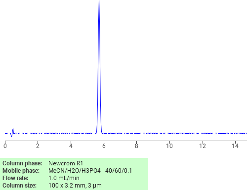 Separation of 3-Octenoic acid on Newcrom C18 HPLC column