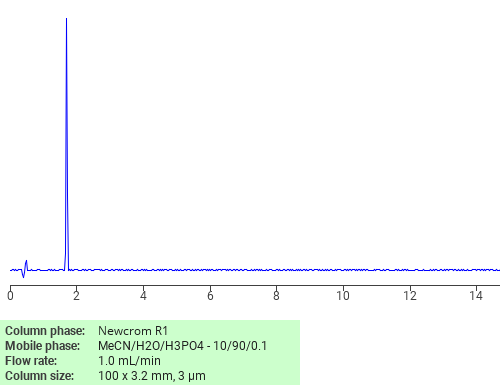 Separation of 3-Oxazolidineethanol on Newcrom R1 HPLC column