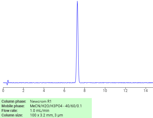 Separation of 3-(Propylthio)propene on Newcrom R1 HPLC column