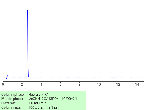 Separation of 3-Pyridinecarboxamide, 1-ethyl-1,2-dihydro-6-hydroxy-4-methyl-2-oxo- on Newcrom C18 HPLC column