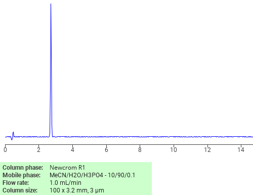 Separation of 3-Sulfinobenzoic acid on Newcrom R1 HPLC column