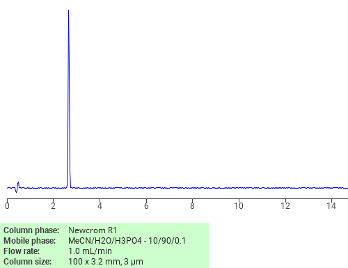 Separation of 3,10-Bis((4-amino-2,5-disulphophenyl)amino)-6,13-dichlorotriphenodioxazine-4,11-disulphonic acid on Newcrom C18 HPLC column