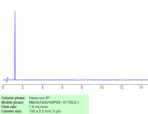 Separation of 3,3’-Thiodipropionodihydrazide on Newcrom C18 HPLC column