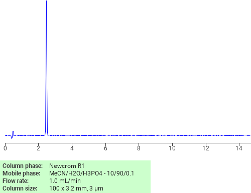 Separation of 3,4-Dihydroxybenzohydrazide on Newcrom R1 HPLC column