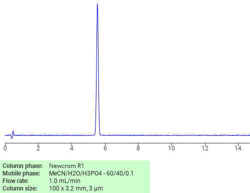 Separation of 3,4-Xylenol, 6-tert-butyl- on Newcrom C18 HPLC column