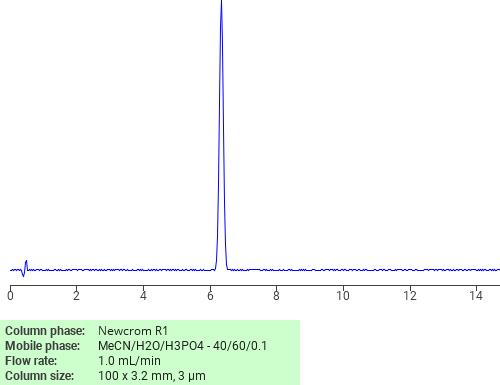 Separation of 3,5-Dibromopyridine on Newcrom C18 HPLC column