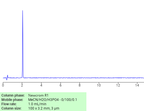 Separation of 3,6,9,12-Tetraoxatridecylamine on Newcrom R1 HPLC column