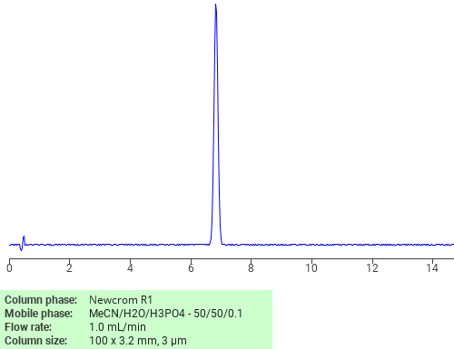 Separation of 3,7-Dimethyl-2-methyleneocta-6-enal on Newcrom R1 HPLC column
