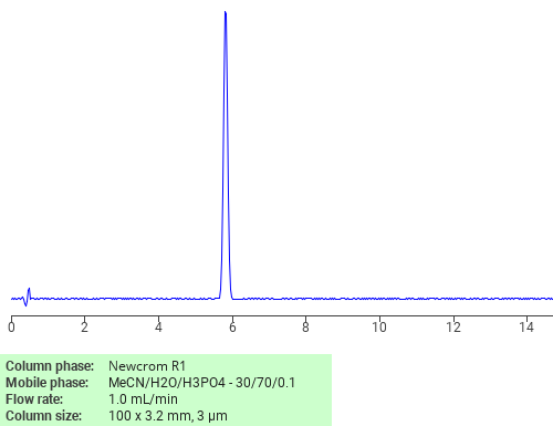 Separation of 4-(2-Acetyl-3-methyl-5-benzofuryl)furan-2(5H)-one on Newcrom R1 HPLC column