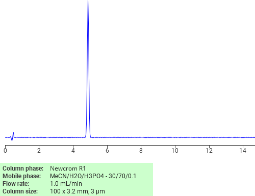 Separation of 4-((3-Amino-2-methylphenyl)methyl)benzene-1,3-diamine on Newcrom R1 HPLC column