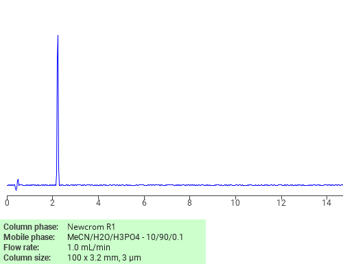 Separation of 4-(Acetylamino)benzenesulfonic acid on Newcrom C18 HPLC column