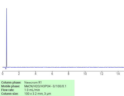 Separation of ((4-Amino-2-sulphophenyl)amino)oxoacetic acid on Newcrom R1 HPLC column