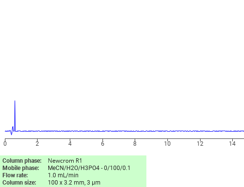 Separation of ((4-Amino-6-((hydroxymethyl)amino)-1,3,5-triazin-2-yl)imino)bismethanol on Newcrom R1 HPLC column