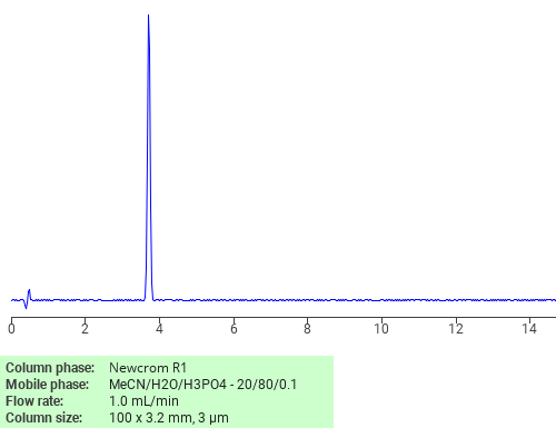 Separation of 4-Aminophenyl dimethylsulphamate on Newcrom C18 HPLC column