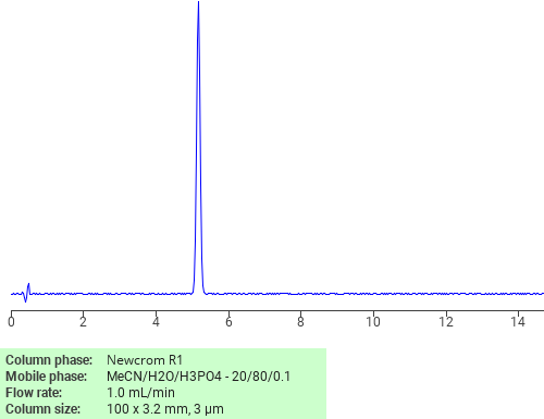 Separation of (4-Aminophenylthio)acetic acid on Newcrom R1 HPLC column