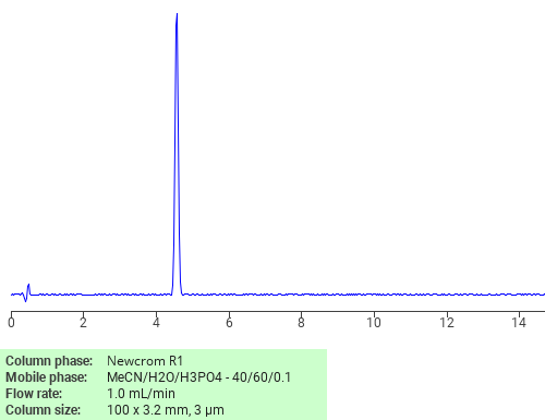 Separation of 4-Butoxyphenylacetamide on Newcrom R1 HPLC column
