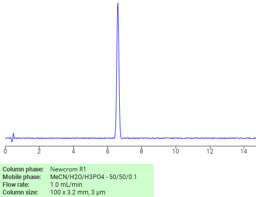 Separation of 4-Butyl-2-nitrophenol on Newcrom R1 HPLC column