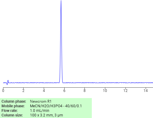 Separation of 4-Chloro-2-nitroanisole on Newcrom R1 HPLC column