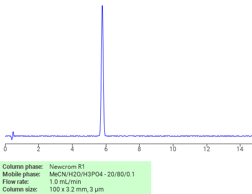 Separation of 4-Chloro-3,5-dinitrobenzamide on Newcrom R1 HPLC column