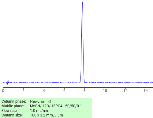 Separation of 4-Chlorophenyl 2-chloro-4-nitrophenyl ketone on Newcrom R1 HPLC column