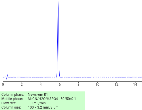 Separation of 4-Chlorophenyl methyl sulfide on Newcrom R1 HPLC column