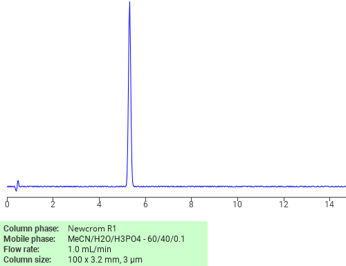 Separation of 4-Cyanophenyl octanoate on Newcrom R1 HPLC column