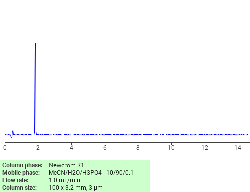Separation of 4-Ethyl-2,3-dioxopiperazine-1-carbonyl chloride on Newcrom R1 HPLC column