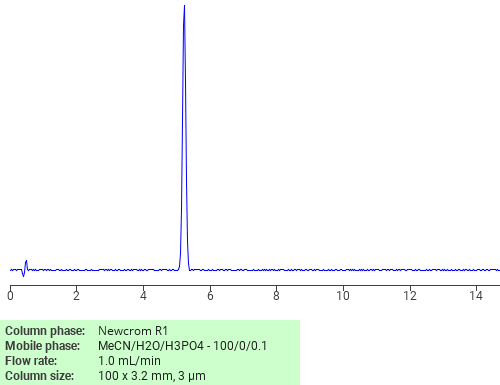 Separation of 4-Hexylbiphenyl on Newcrom R1 HPLC column
