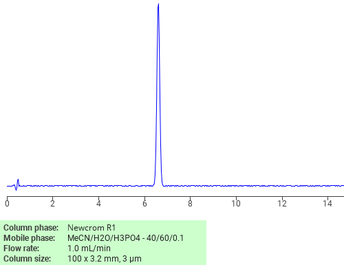 Separation of 4-Hydroxyphenyl benzoate on Newcrom R1 HPLC column