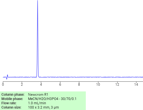 Separation of 4-Methoxypyridine on Newcrom R1 HPLC column