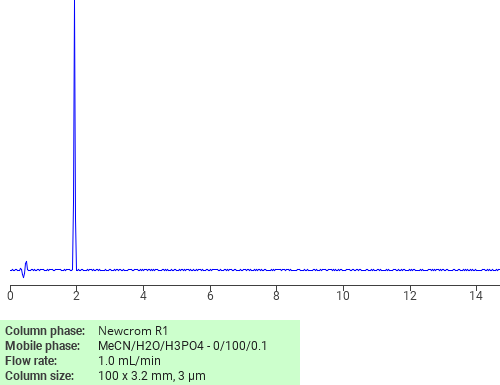 Separation of 4-(Methylamino)piperidine-4-carboxamide on Newcrom R1 HPLC column