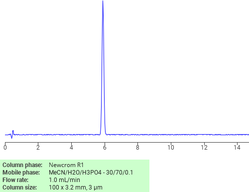 Separation of ((((4-Methylphenyl)sulphonyl)oxy)imino)malononitrile on Newcrom R1 HPLC column