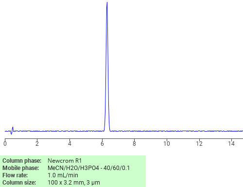Separation of (4-(Phenylmethoxy)phenoxy)acetic acid on Newcrom R1 HPLC column