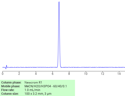 Separation of 4-(Phenylmethyl)(1,1’-biphenyl)-2-ol on Newcrom R1 HPLC column