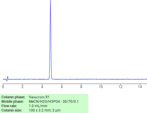 Separation of 4-Piperidinone, 2,2,6,6-tetramethyl-, oxime on Newcrom R1 HPLC column