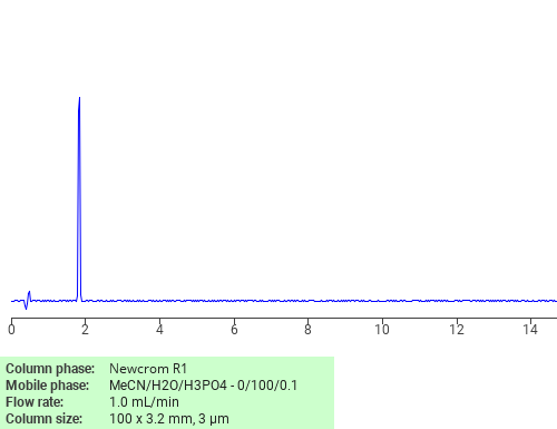 Separation of 4-Thiazolidinecarboxylic acid, D- on Newcrom R1 HPLC column