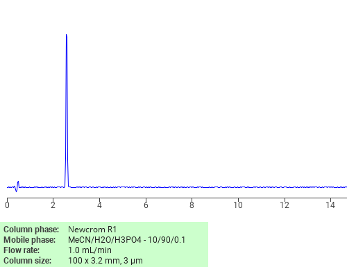 Separation of 4-Thiazolidinone, 3-amino-2-thioxo- on Newcrom R1 HPLC column